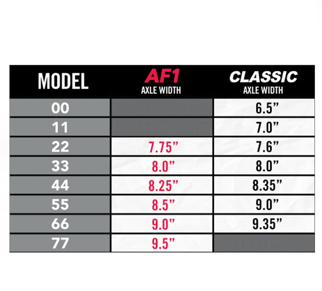 ACE size charts